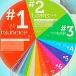 Most Expensive AdWords Keywords